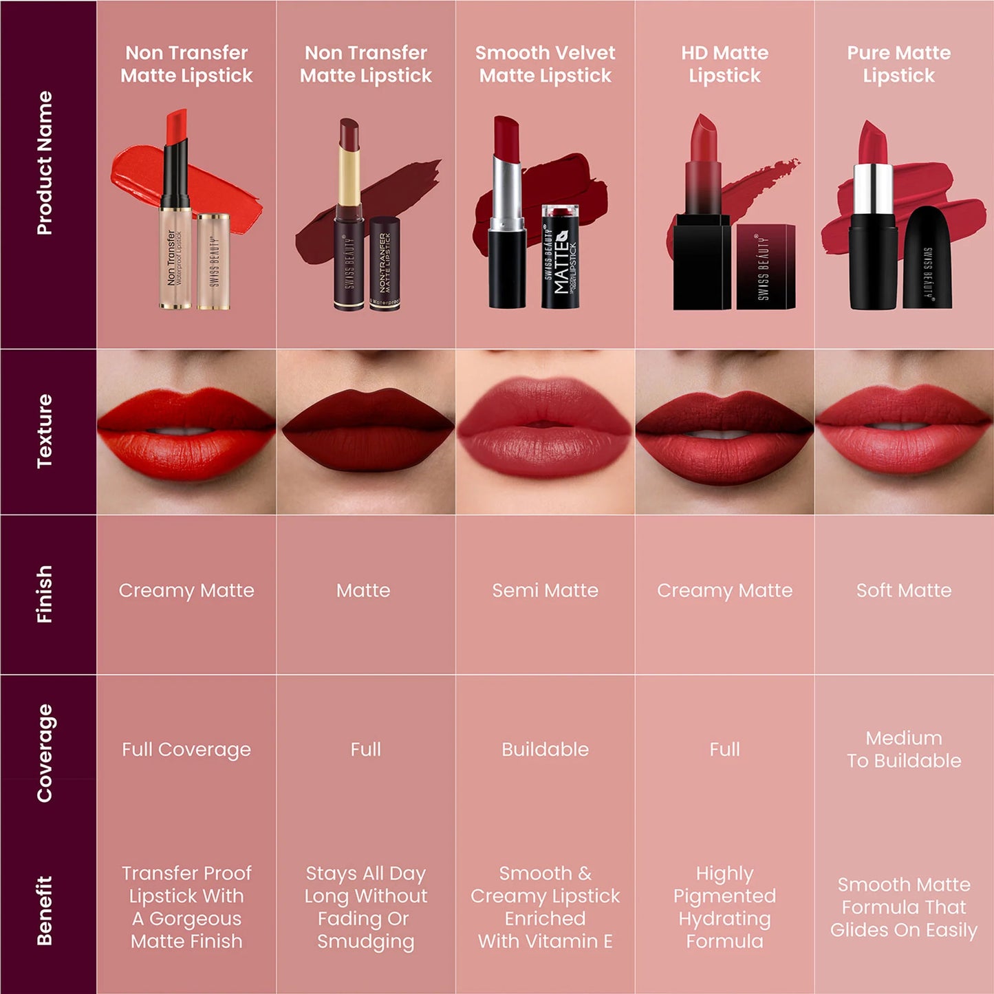 Swiss Beauty Non Transfer Waterproof Lipstick - 404 Vivid Magenta - 3 gm
