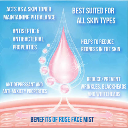 Sarva by Anadi Rose Face Mist - 100 ml