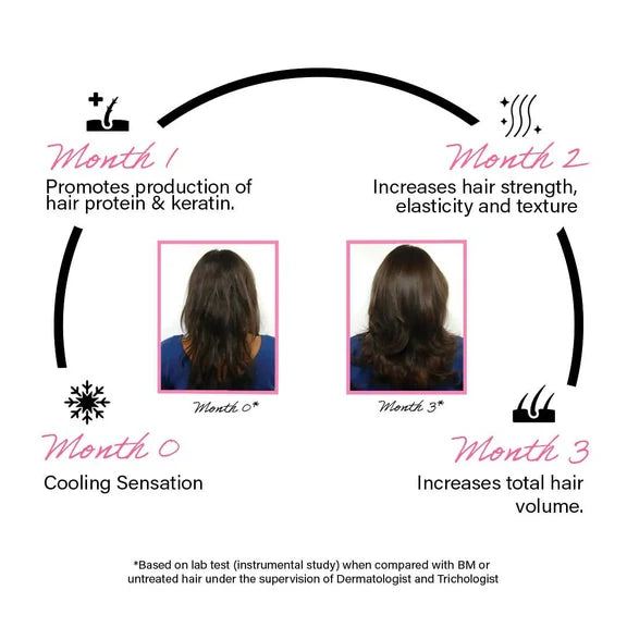 Rootcos Peptide Hair Volumizing Serum with Rice Protein - 50 ml