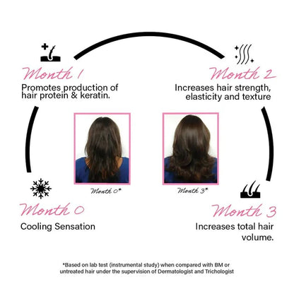 Rootcos Peptide Hair Volumizing Serum with Rice Protein - 50 ml