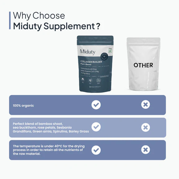 Miduty by Palak Notes Organic Plant Based Collagen - 250 gm
