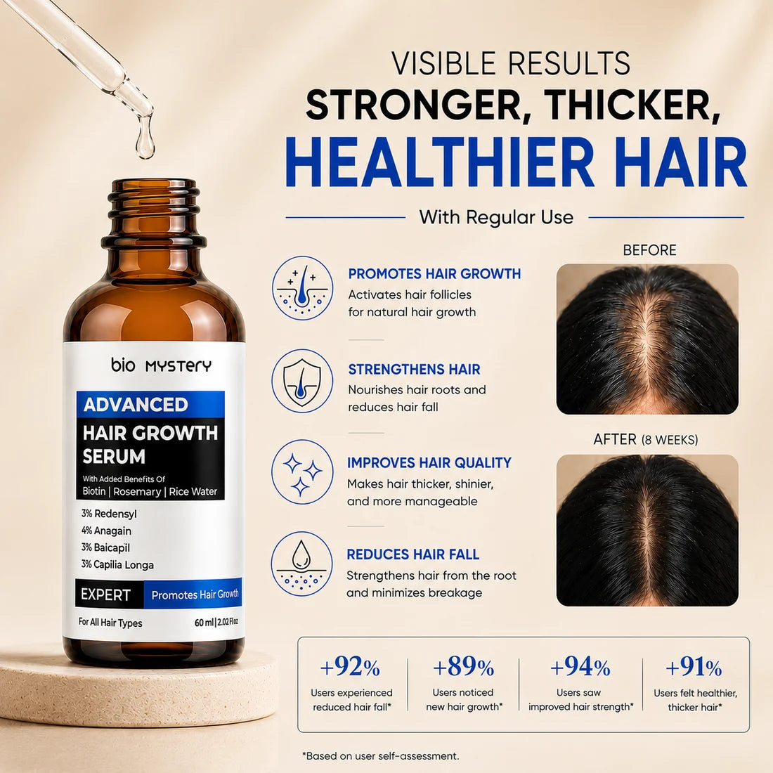 Advanced Hair Growth Serum & Derma Roller