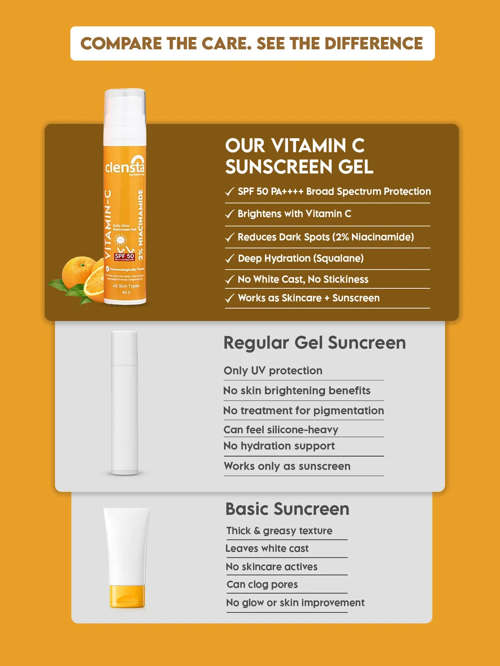 Vitamin C Daily Glow Sunscreen Gel SPF 50 PA++++ UVA/UVB With 2% Niacinamide
