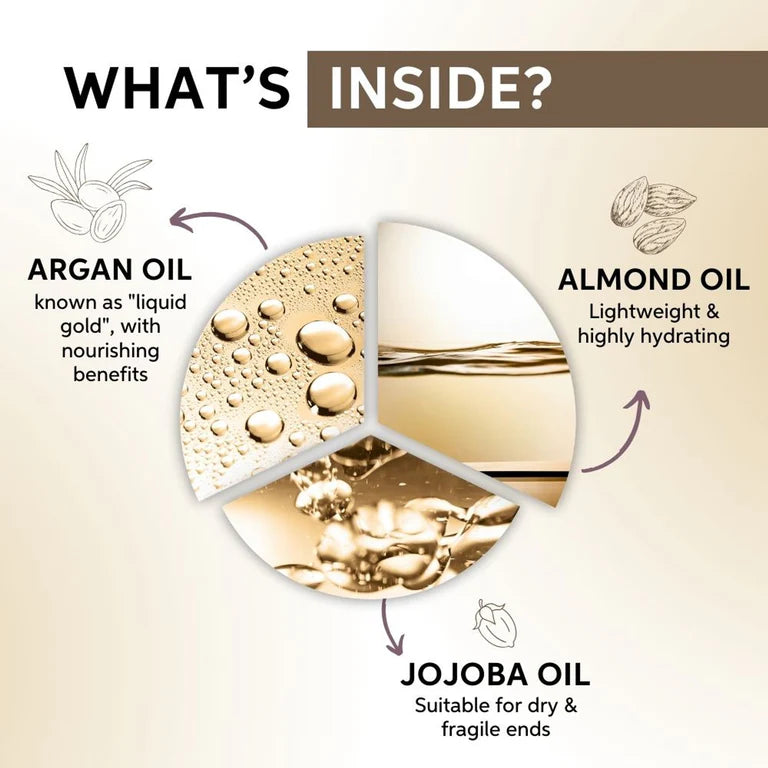 System Professional LuxeOil Keratin Restore Mask for Deep Nourishment & Repair - 150 ml