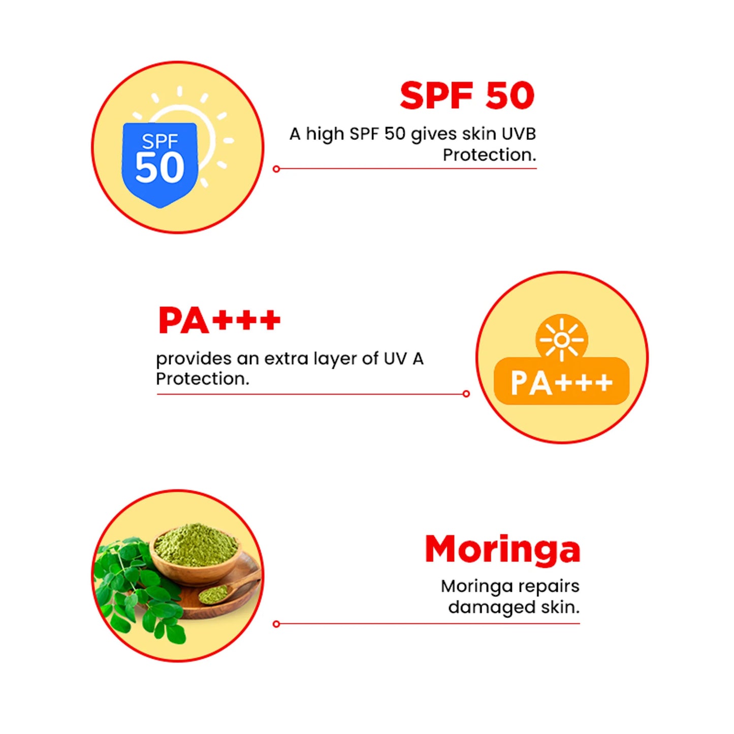 The Skin Story Moringa Face Sunscreen SPF 50+ PA+++ For Detan - 100 gm