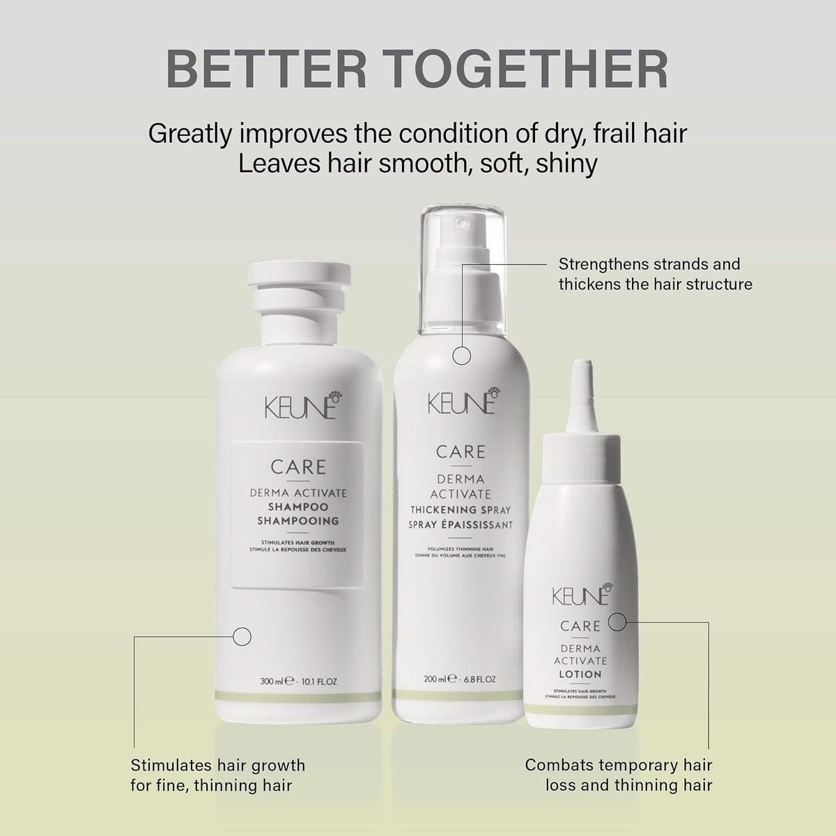Keune Care - Derma Activate Shampoo - 300ml / 10.1oz