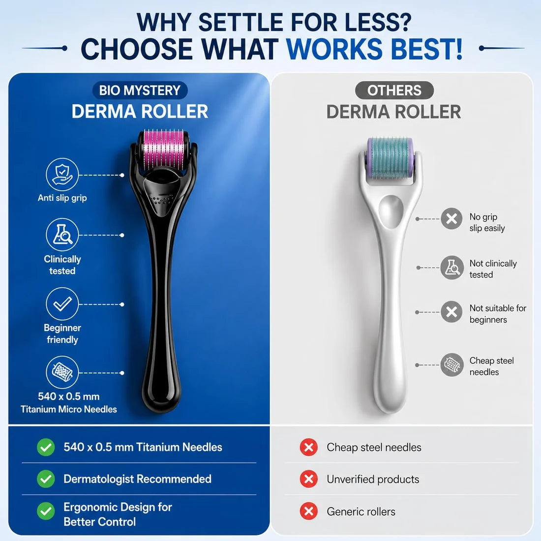 Derma Roller