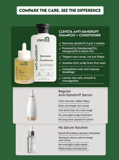 Clensta Anti-Dandruff Power Combo | Shampoo + Conditioner & Hair Serum