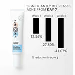 Novology Acne Spot Corrector Gel With 0.1% Thymol + Terpineol - 30 gm