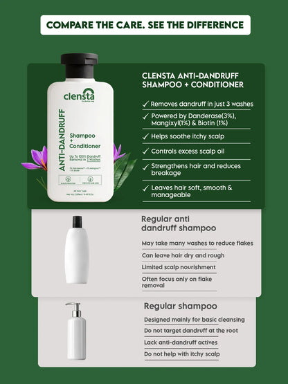 Clensta Anti-Dandruff Shampoo + Conditioner | Flake & Itch Control Hair Care