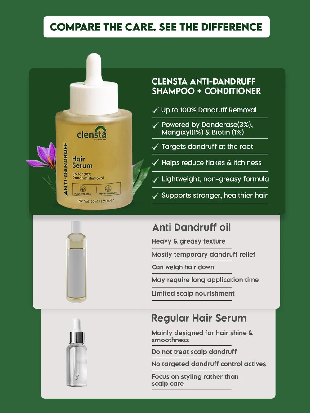 Clensta Anti-Dandruff Hair Serum
