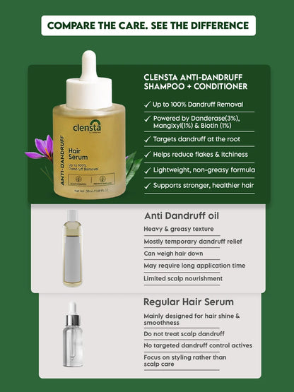 Clensta Anti-Dandruff Hair Serum