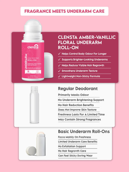 Underarm Roll-On Vanilla Floral