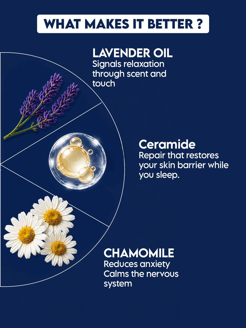 Sleep Body Lotion With Melatonin & Magnesium