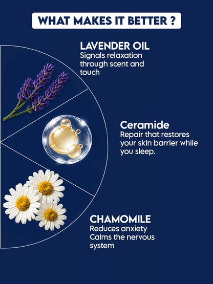 Sleep Body Lotion With Melatonin & Magnesium