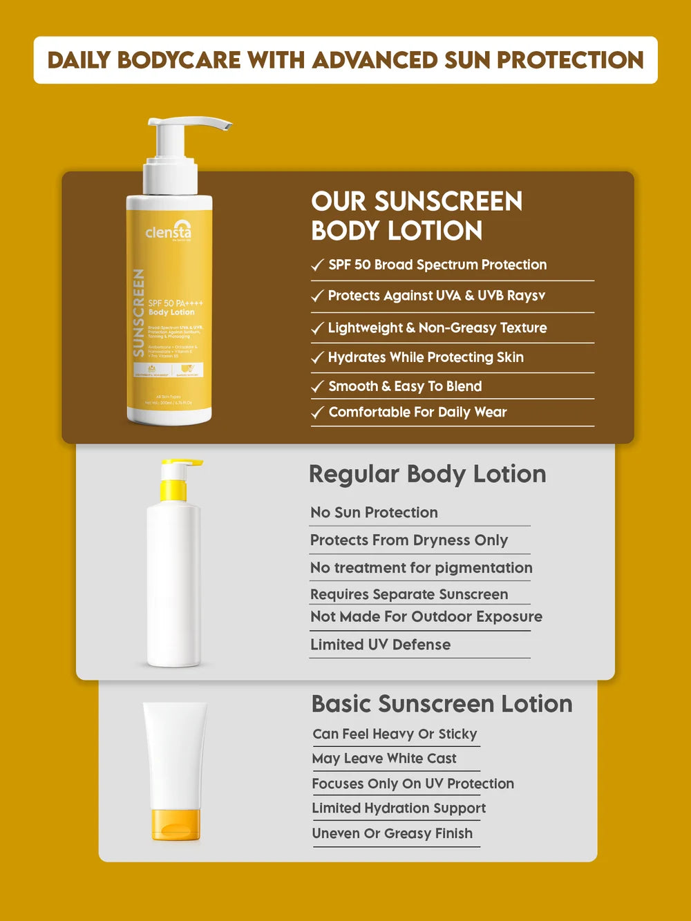 Sunscreen Body Lotion SPF 50 PA++++
