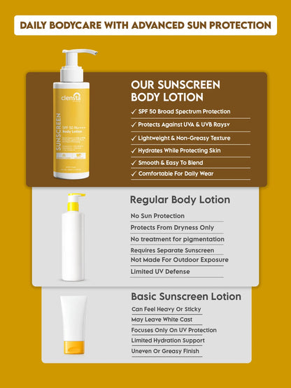 Sunscreen Body Lotion SPF 50 PA++++