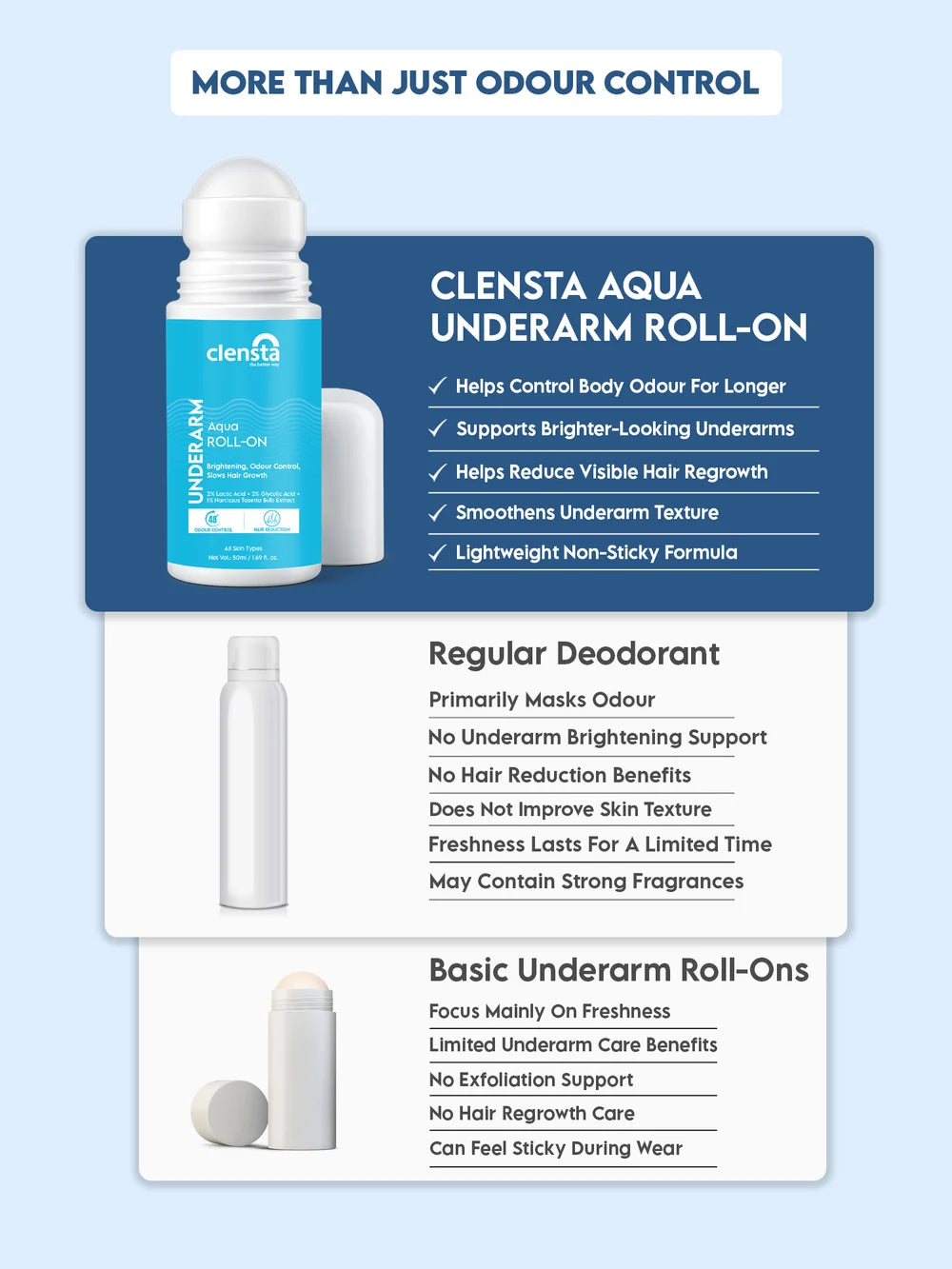 Underarm Roll-On Aqua