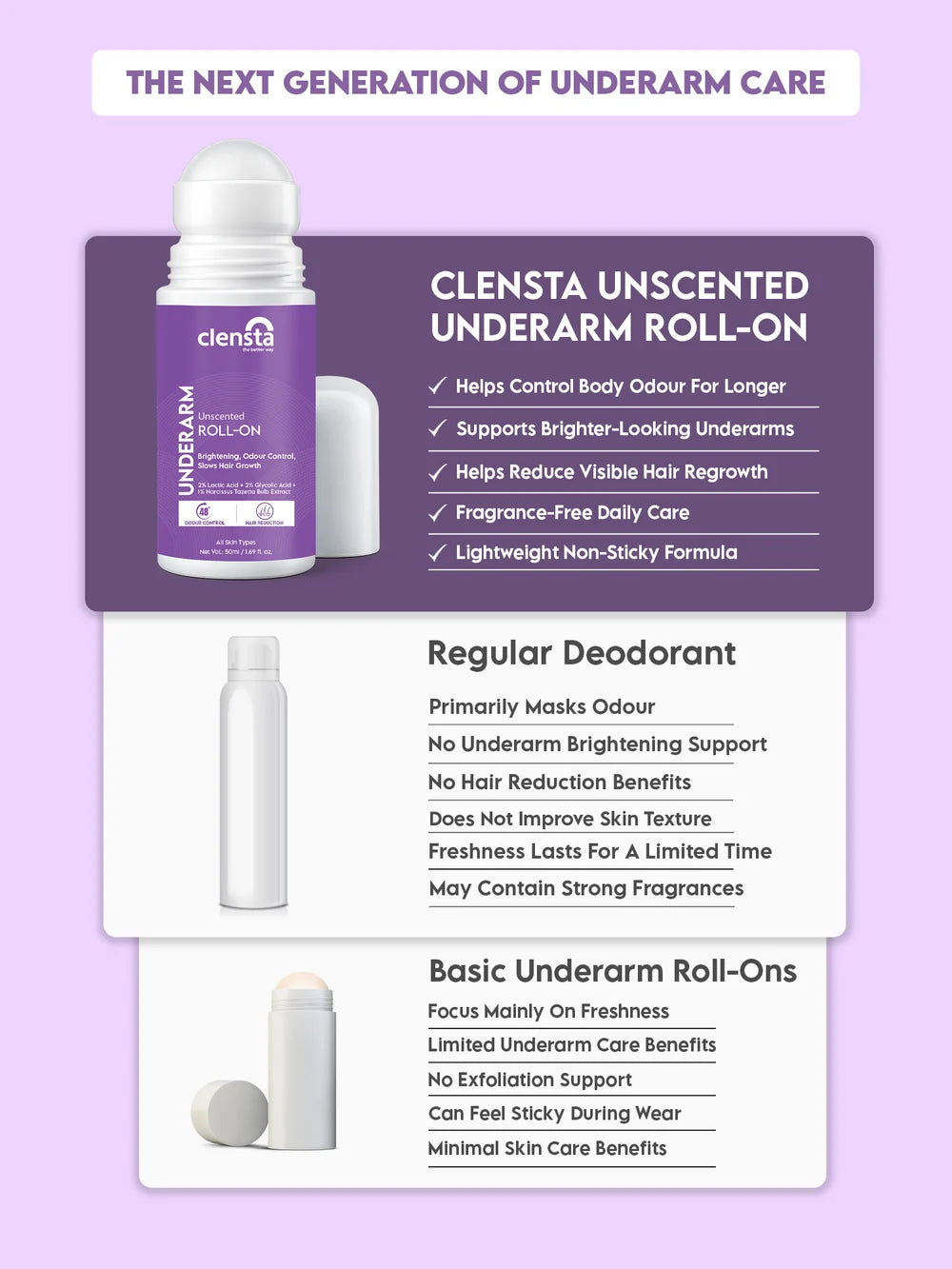 Underarm Roll-On Unscented