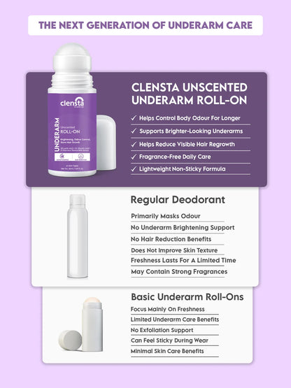 Underarm Roll-On Unscented