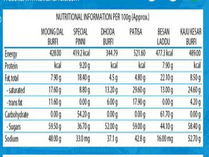 Bikanervala Mix Sweets