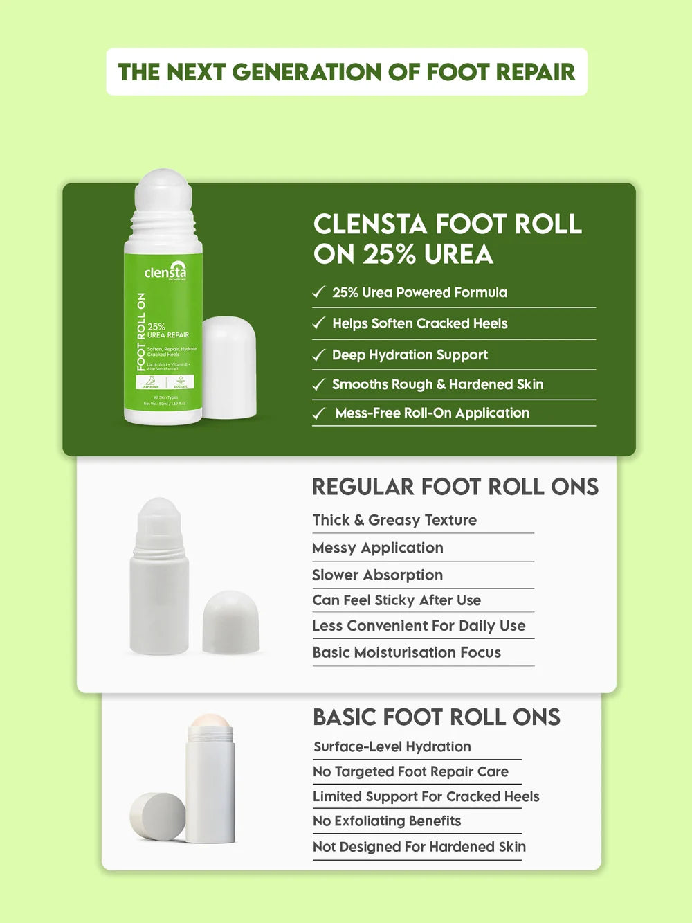 Foot Roll-On 25% Urea Repair