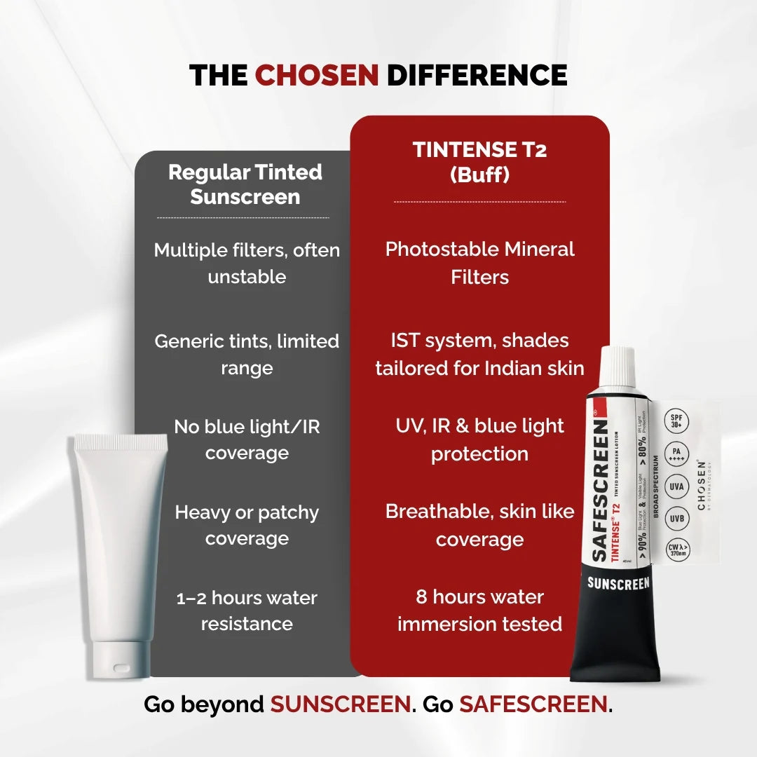 Chosen Tintense Buff Shade Tinted Mineral Sunscreen SPF 50+ Pa++++ 8-Hour Water Resistance, No White Cast - 40 ml