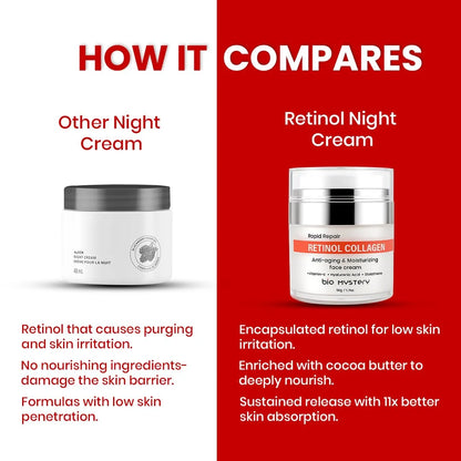Retinol Collagen Facial Cream