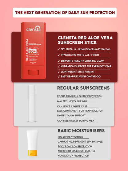 Red Aloe Vera Sun Stick With 1% Hyaluronic Acid & 1% Vitamin C