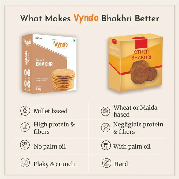 Vyndo Farali Bhakhri