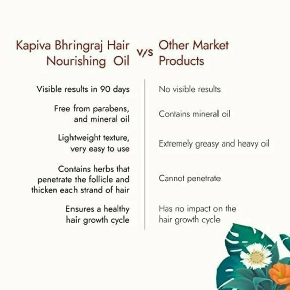 Kapiva Ayurveda Hair Rituals Bhringraj Hair Nourish Oil - 200 ml