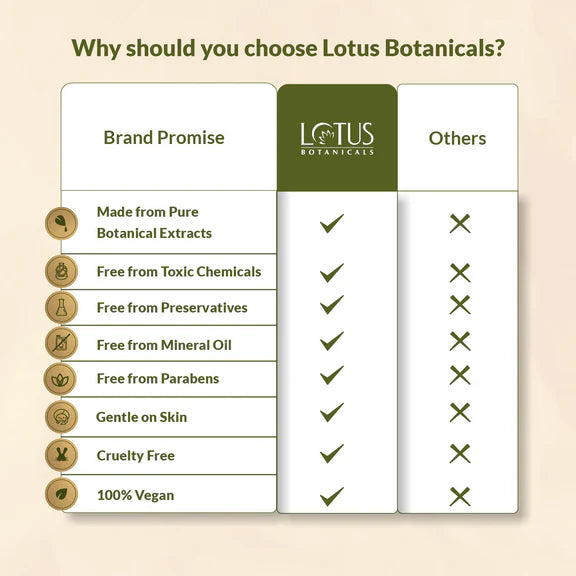 Lotus Botanicals 100% Pure Aloe Vera Gel With Vitamin E - 200 ml