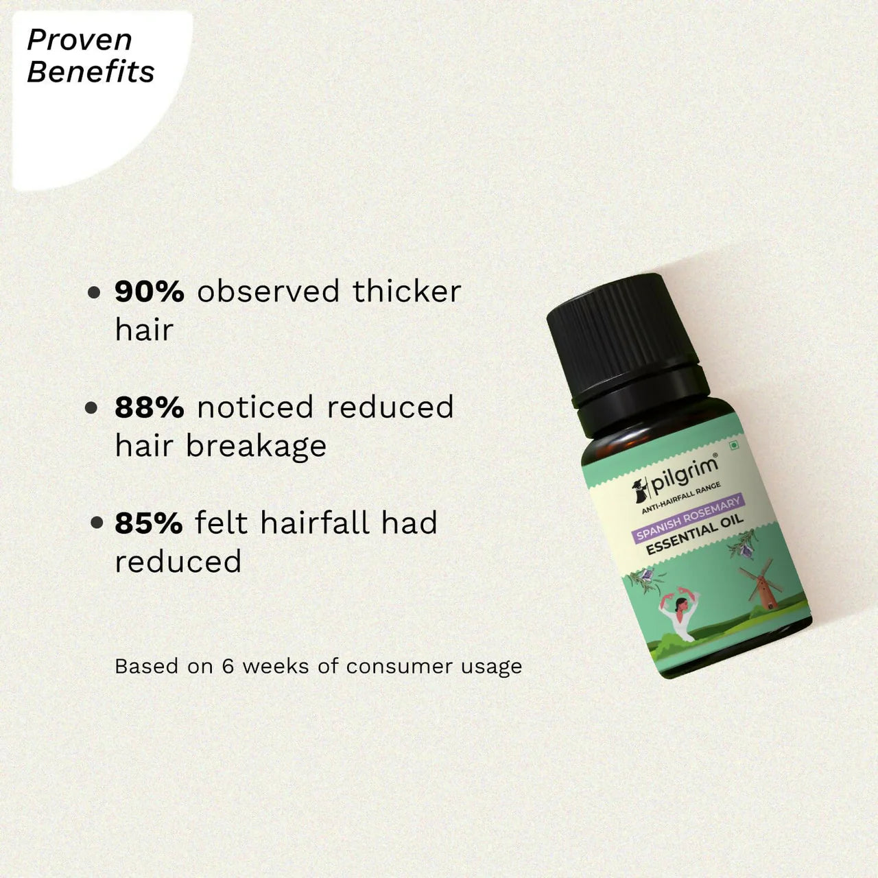 Pilgrim Spanish Rosemary Essential Oil For Hair Growth, Hair Fall Control & Hair Strengthening