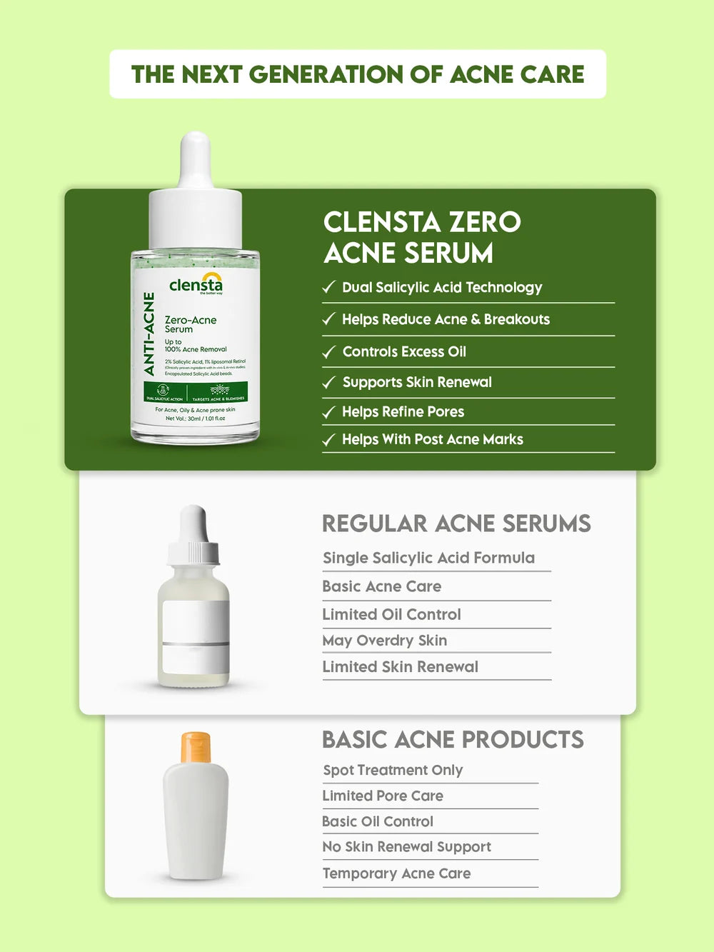Anti-Acne Zero Acne Serum