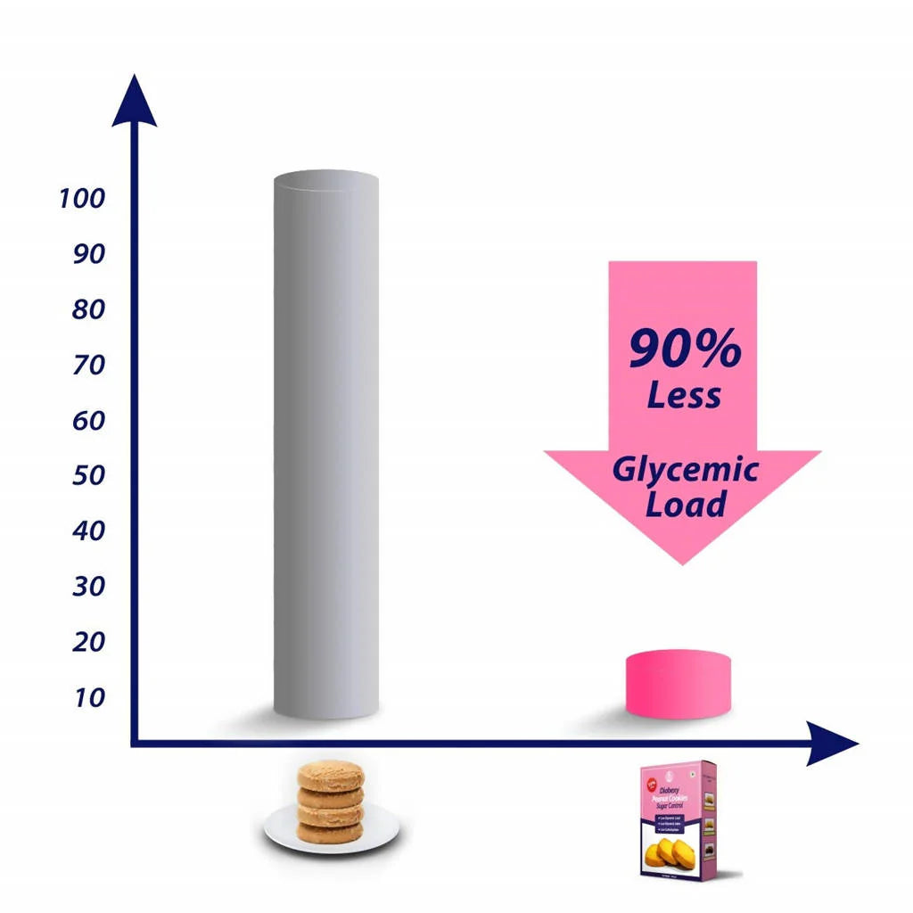 Diabexy Peanut Cookies