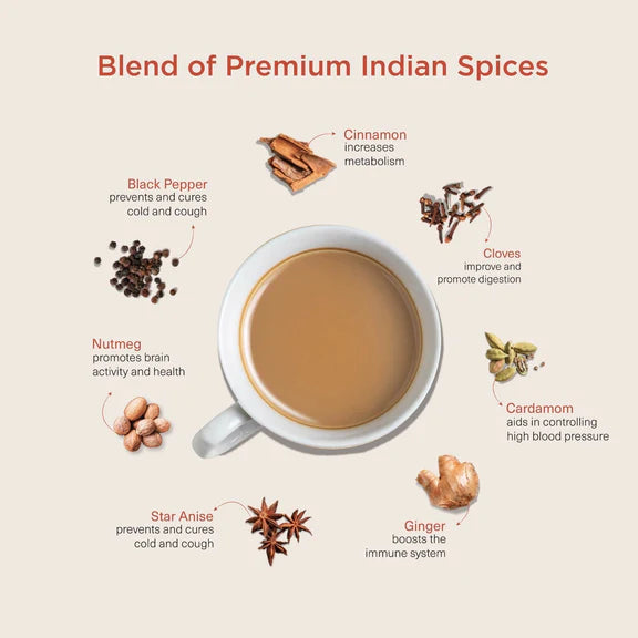 Chai Point Signature Assam Masala Tea - 200 gm