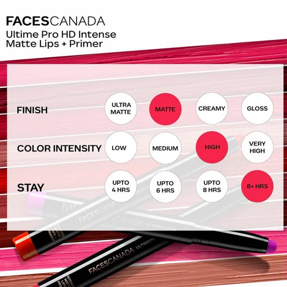 Faces Canada Ultime Pro HD Intense Matte Lips + Primer - Natural Coco 12 - 1.4 gm