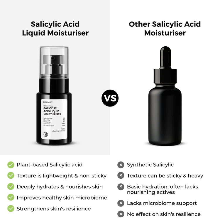 Salicylic Acid Liquid Moisturiser for oily, acne prone skin