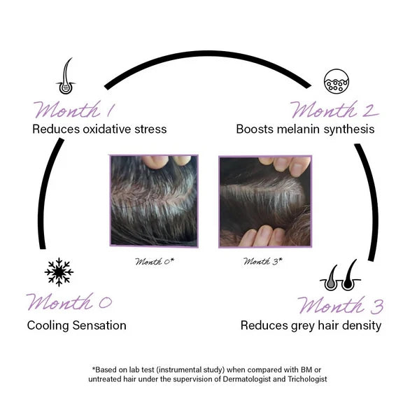 Rootcos Arcolys Anti grey hair serum - 50 ml