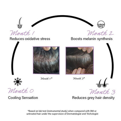 Rootcos Arcolys Anti grey hair serum - 50 ml