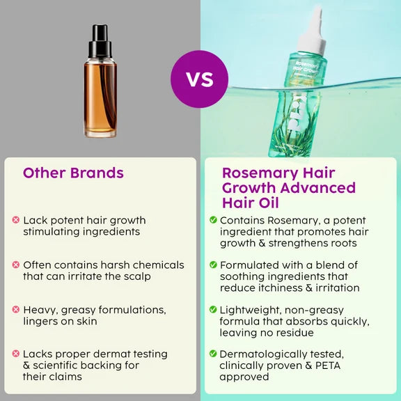 PLIX The Plant Fix Rosemary Hair Growth Advanced Hair Oil - 100 ml