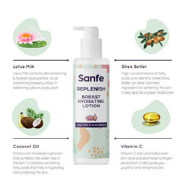 Sanfe Replenish Breast Hydrating Lotion - Pack of 2 - 100 ml