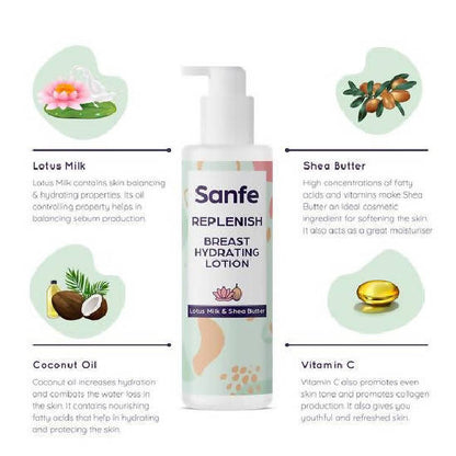 Sanfe Replenish Breast Hydrating Lotion - Pack of 2 - 100 ml