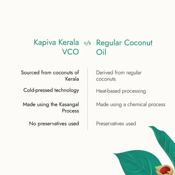 Kapiva Ayurveda Kerala Virgin Coconut Oil - 250 ml