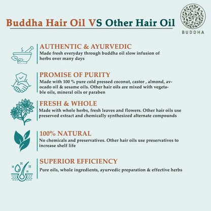Buddha Natural Hair Repair Treatment Oil - 150 ml