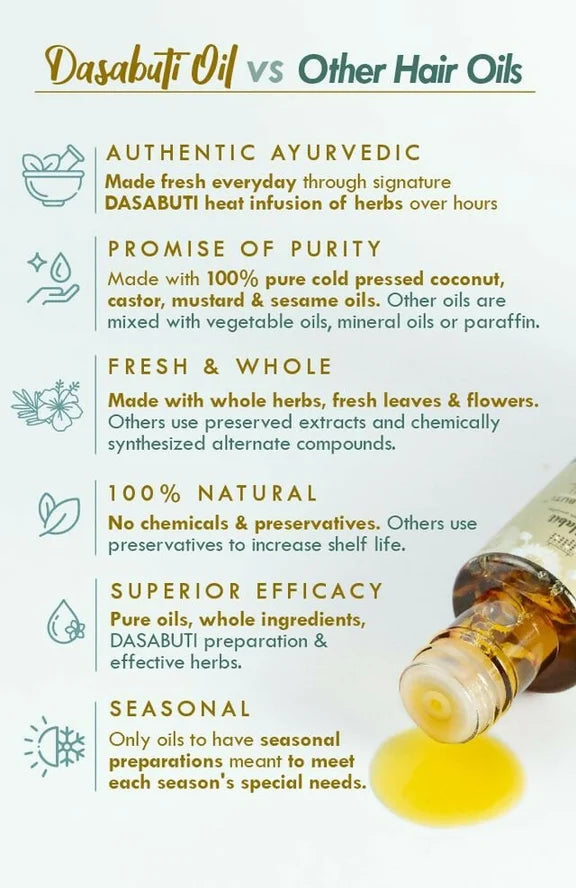 Nat Habit Neem Bhringraj Winter Hair Oil - 100 ml