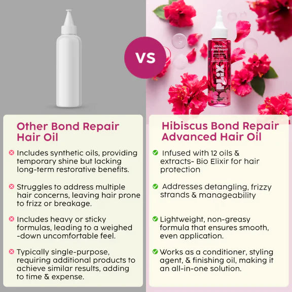 PLIX The Plant Fix Hibiscus Bond Repair Advanced Hair Oil - 100 ml