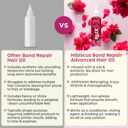 PLIX The Plant Fix Hibiscus Bond Repair Advanced Hair Oil - 100 ml