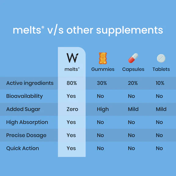 Wellbeing Nutrition Melts Restful Sleep Oral Strips-Calming Chamomile Lavender Flavor - 30 Strips