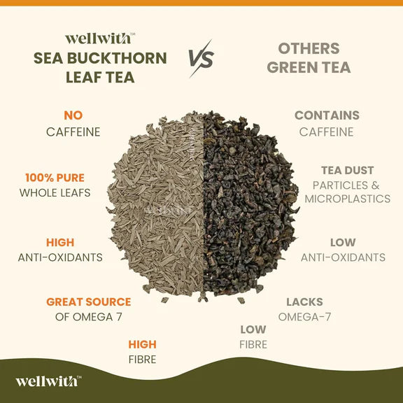 Wellwith Sea Buckthorn Raw Leaves Tea - Himalayan Herbal Leaf Tea - 50 gm